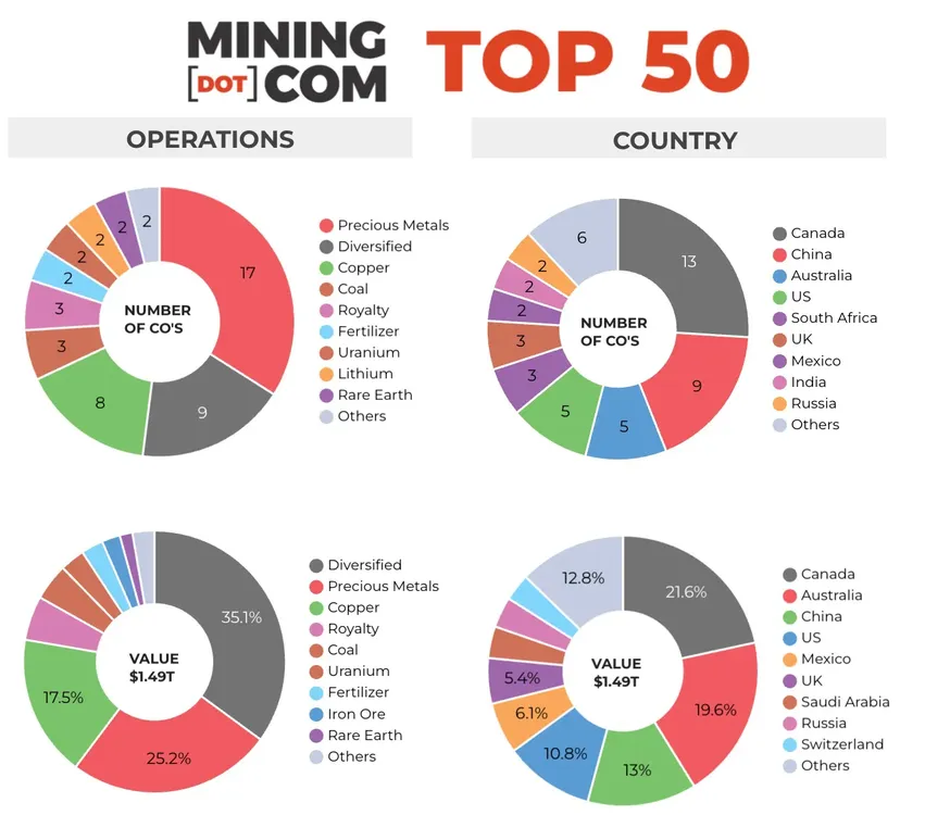 TOP-50-Q2-2025-COUNTRY-OPERATIONS