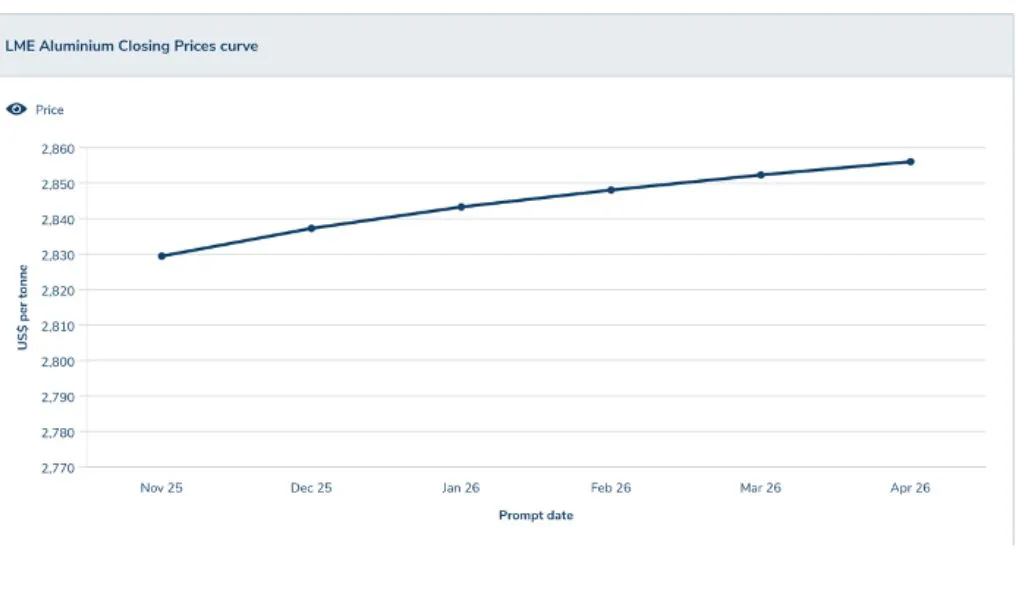 CURVA CORTO PLAZO AL