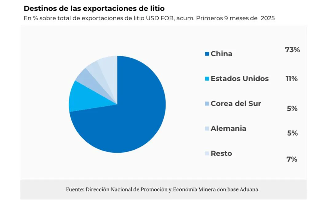 destino export sept25