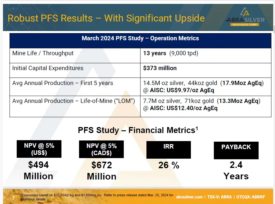 Robust diablillos abrasilver march 24