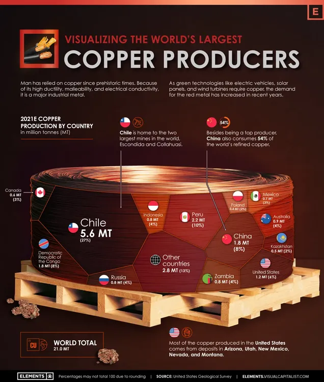 copper world copper