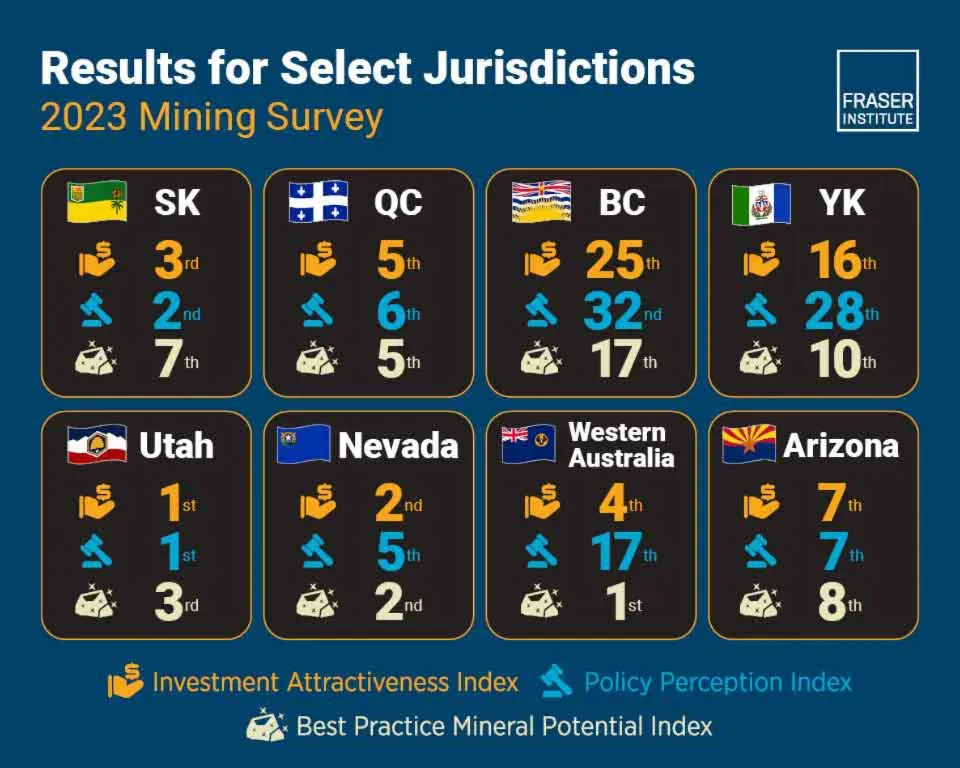 2023-annual-survey-of-mining-companies-infographic