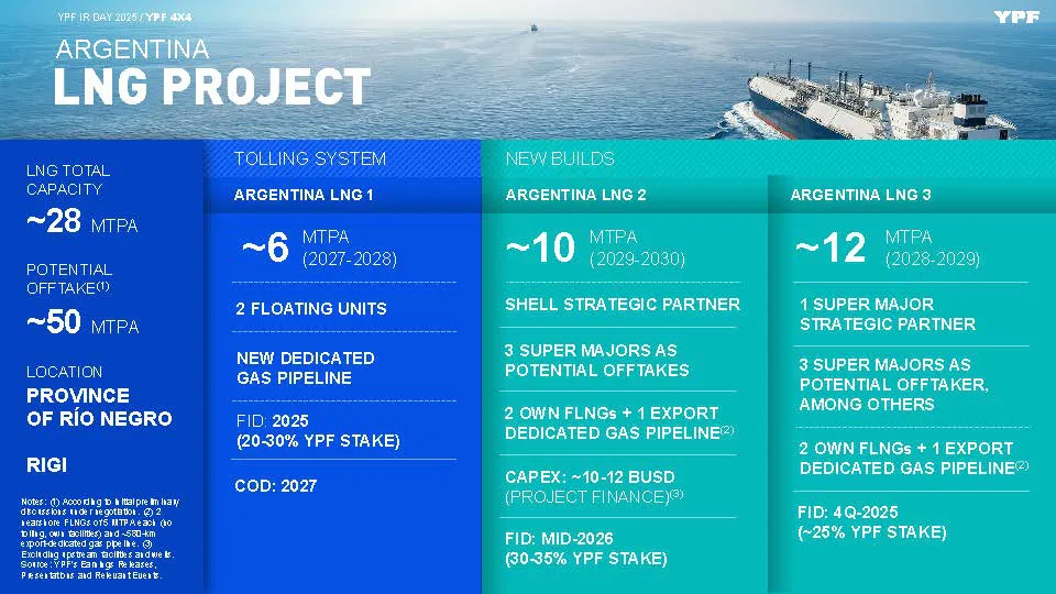 convoy 4 YPF-IR-DAY-2025-_Página_27