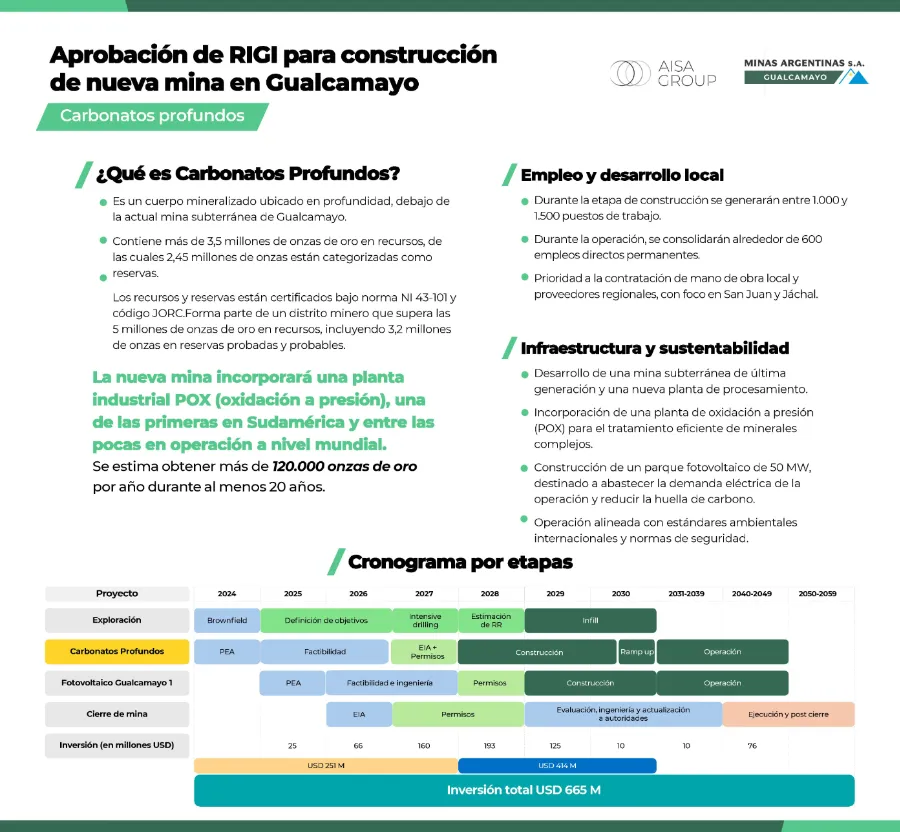 FactSheet_RIGI_MinasArgentinas