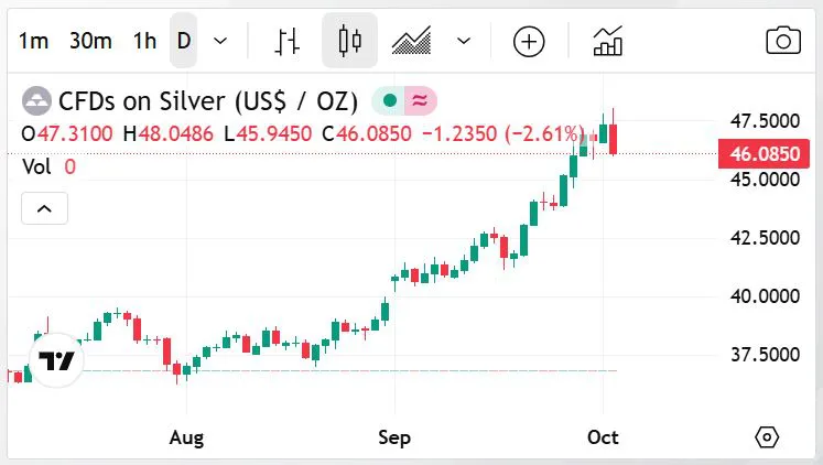 Trading View 2 DE OCTUBRE3025 12 HS