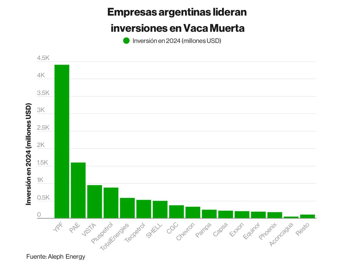 EMPRESAS ARGENTINAS VACA MUERTA
