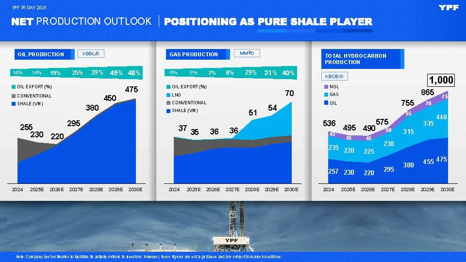 convoy 4 YPF-IR-DAY-2025-_Página_34