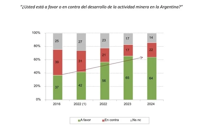 poliarquía opinión minería