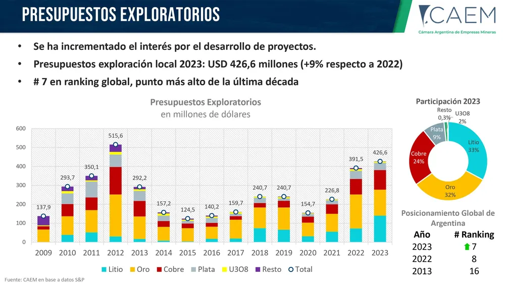 Minería-Argentina-2024-prensa-images-5