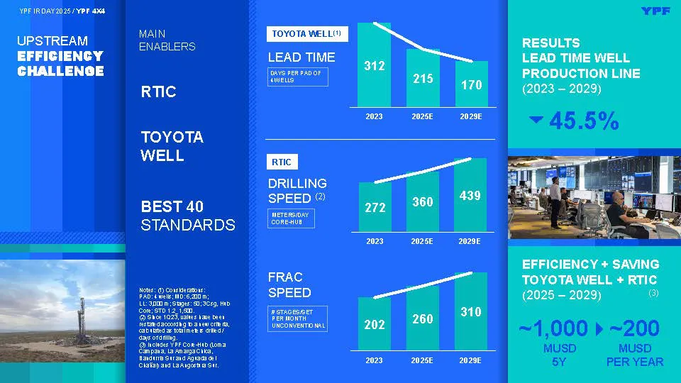 convoy 4 YPF-IR-DAY-2025-_Página_24