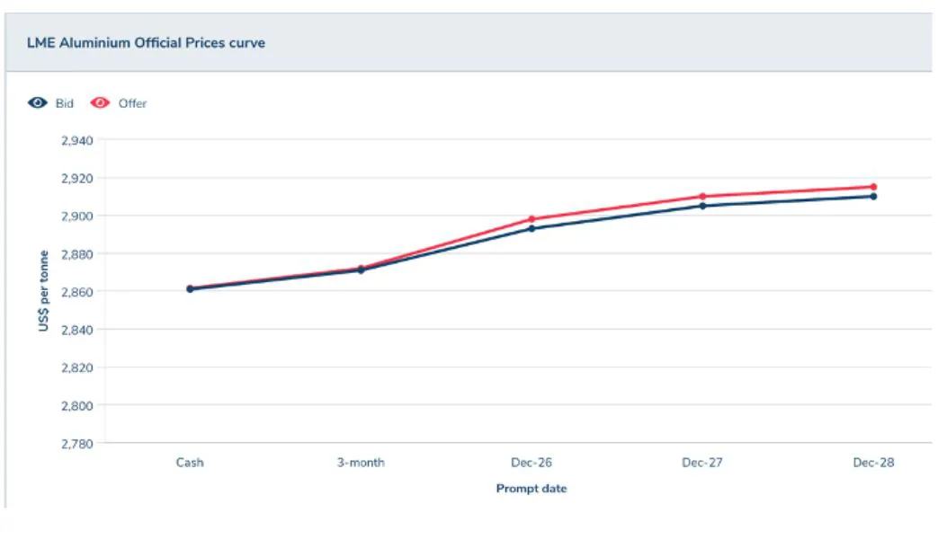 CURVA LARGO PLAZO AL