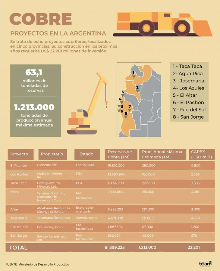 proyectos-mineros-cobre