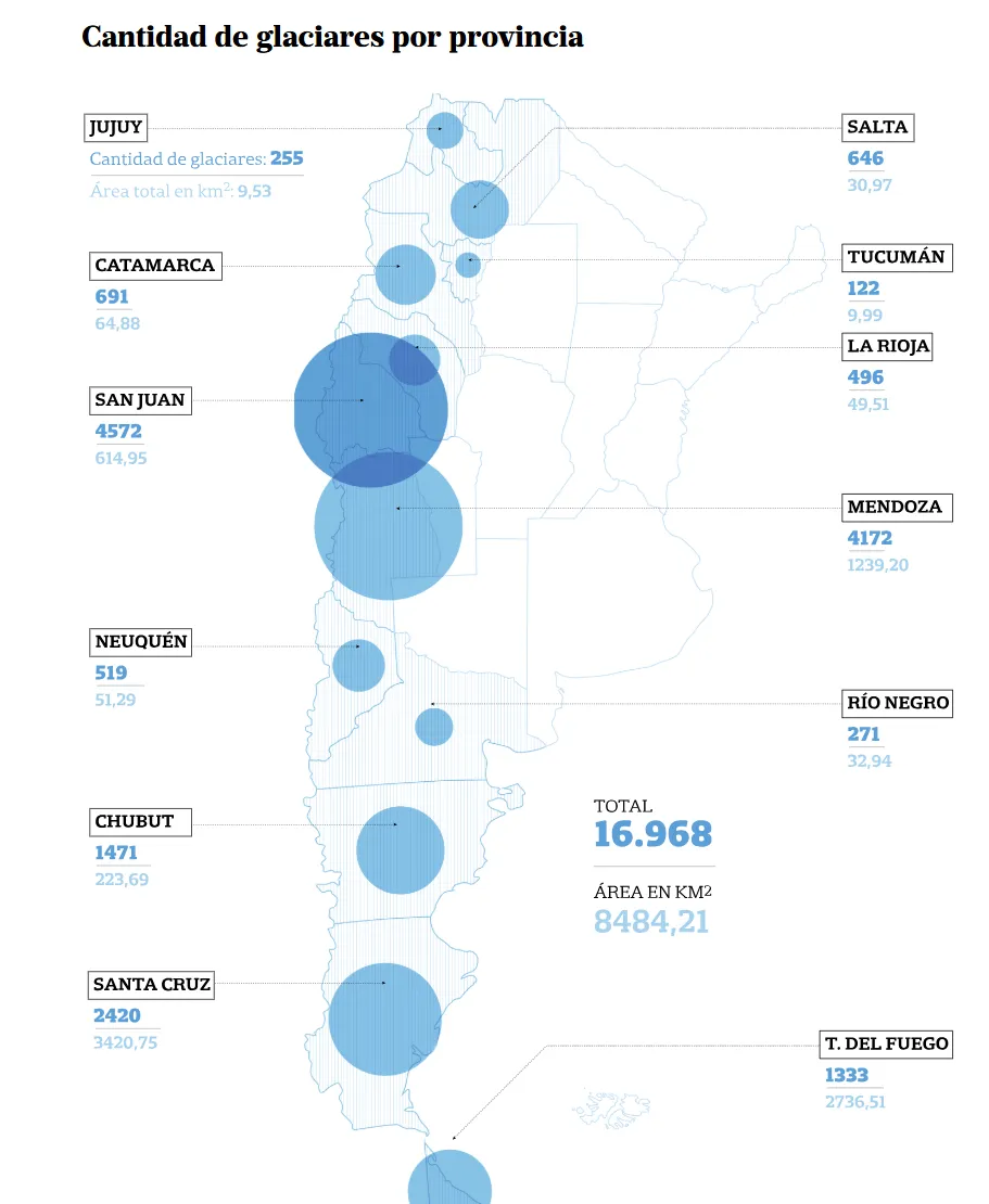gLACIARES POR PROVINCIA