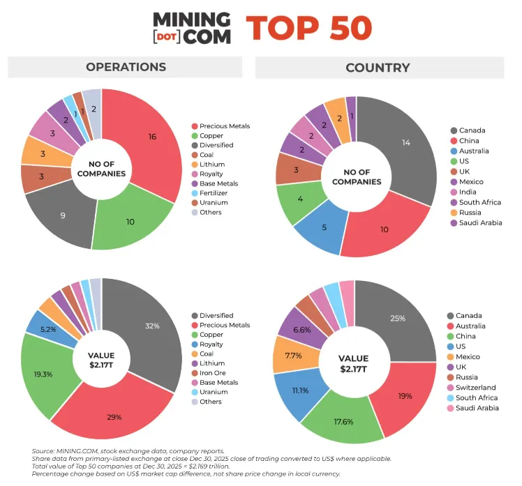 TOP-50-Q4-2025-OPERATIONS-and-COUNTRIES-2048x1907