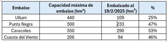 San juan agua cuadro