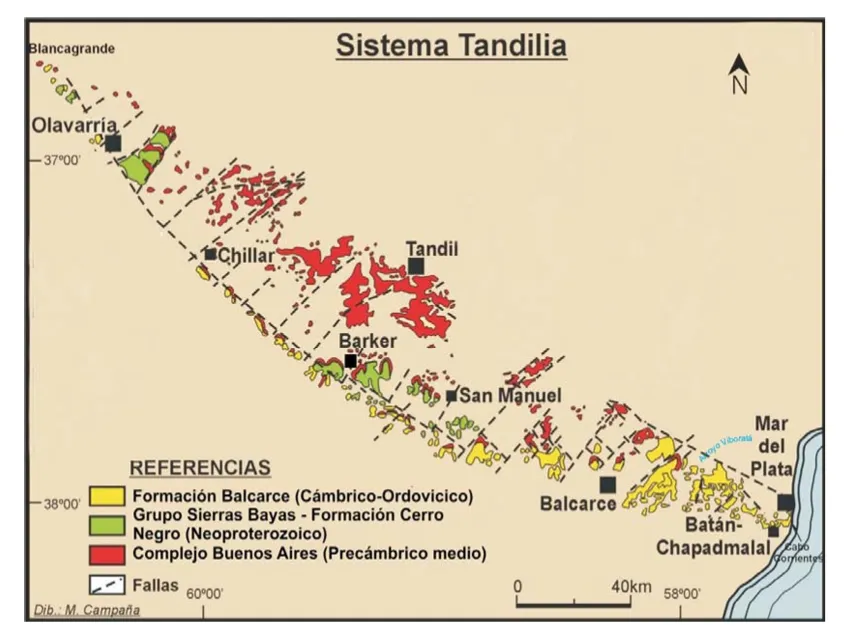FORMACIÓN TANDILIA