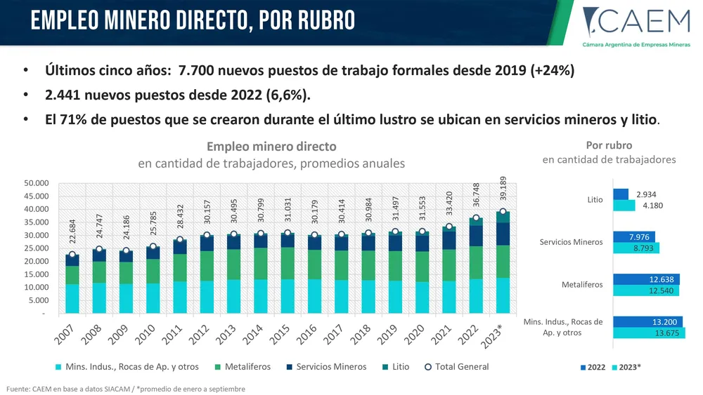 Minería-Argentina-2024-prensa-images-6