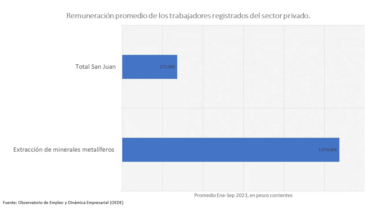 sueldos en josemaría