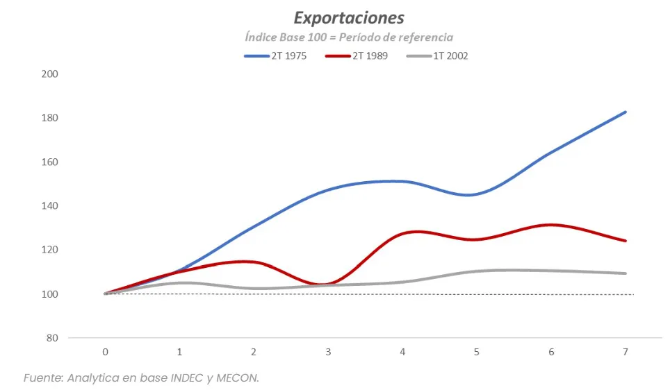 EXPOS POST GRANDES DEVALUACIONES
