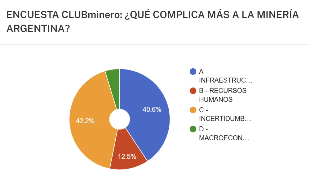 RESULTADOS ENCUESTA QUE COMPLICA 28ago