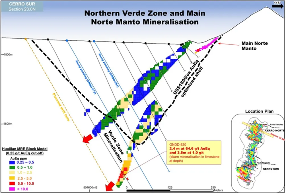 mineralizacion hualilan