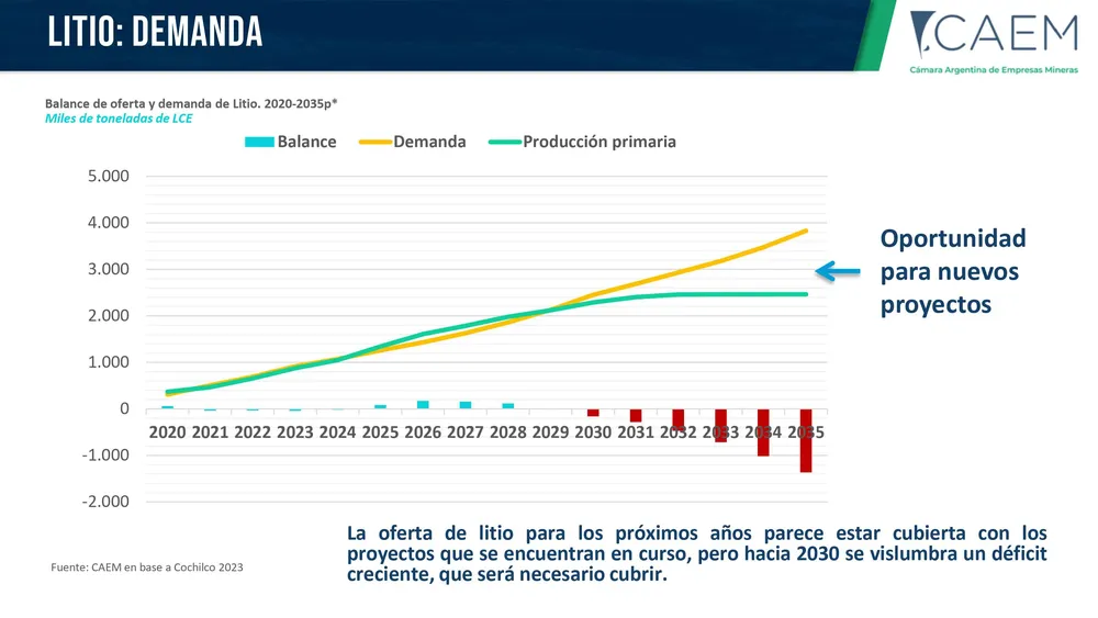 Minería-Argentina-2024-prensa-images-15