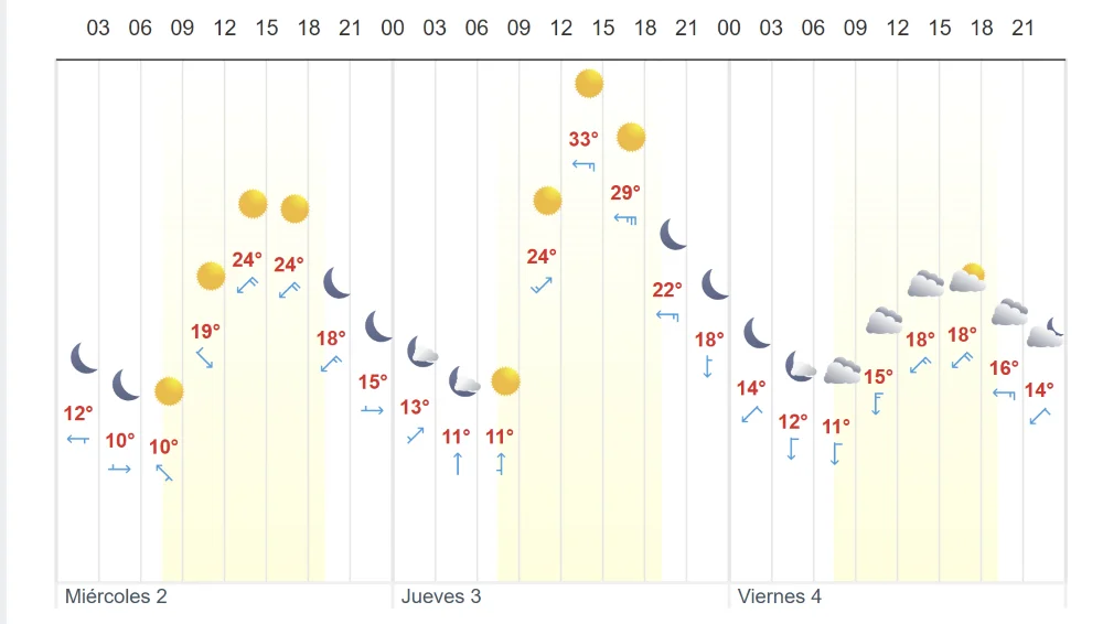 CLIMA EN SALTA