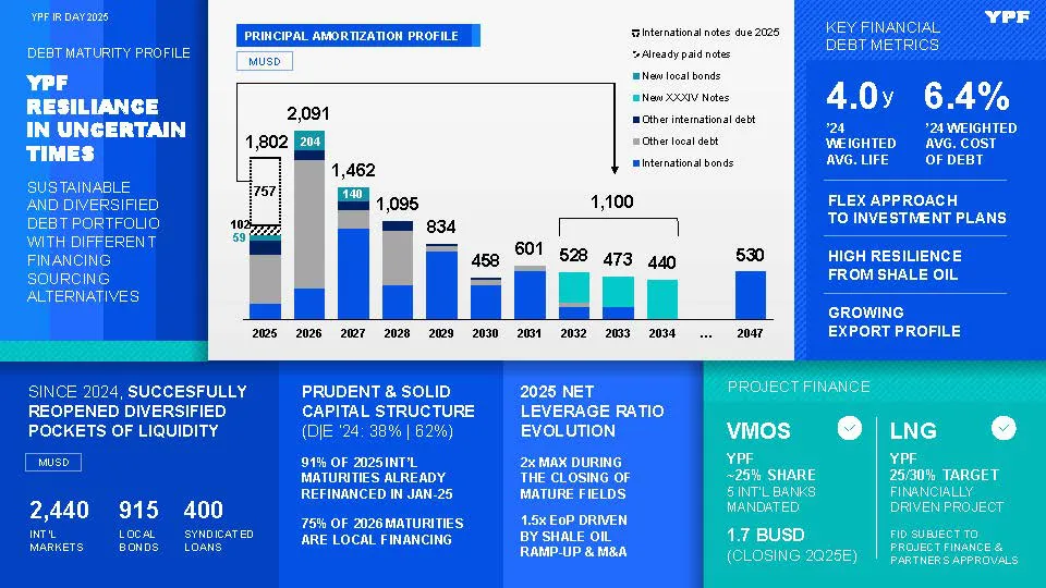 convoy 4 YPF-IR-DAY-2025-_Página_31