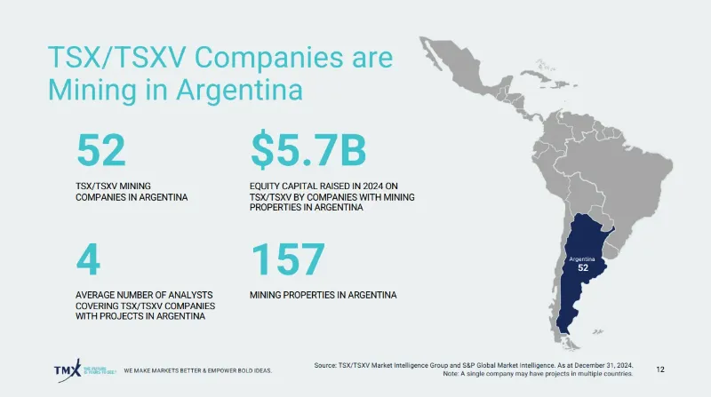 TSX COMPANIES IN ARGENTINA