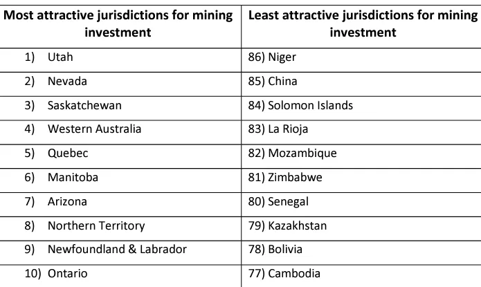 fraser 2023 mejores y peores