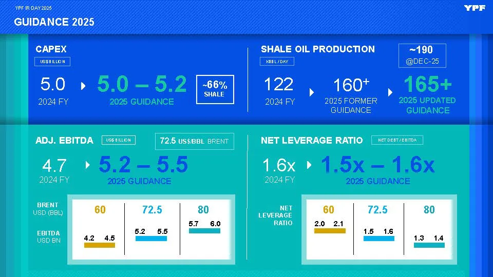 convoy 4 YPF-IR-DAY-2025-_Página_30