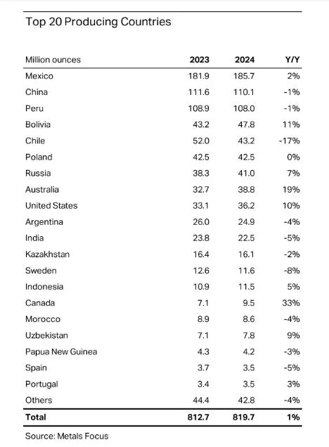 países productores