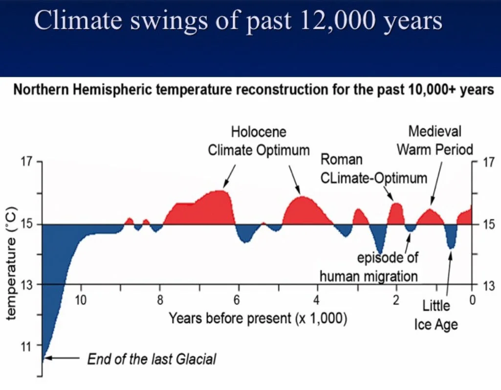 Reverdecimiento global