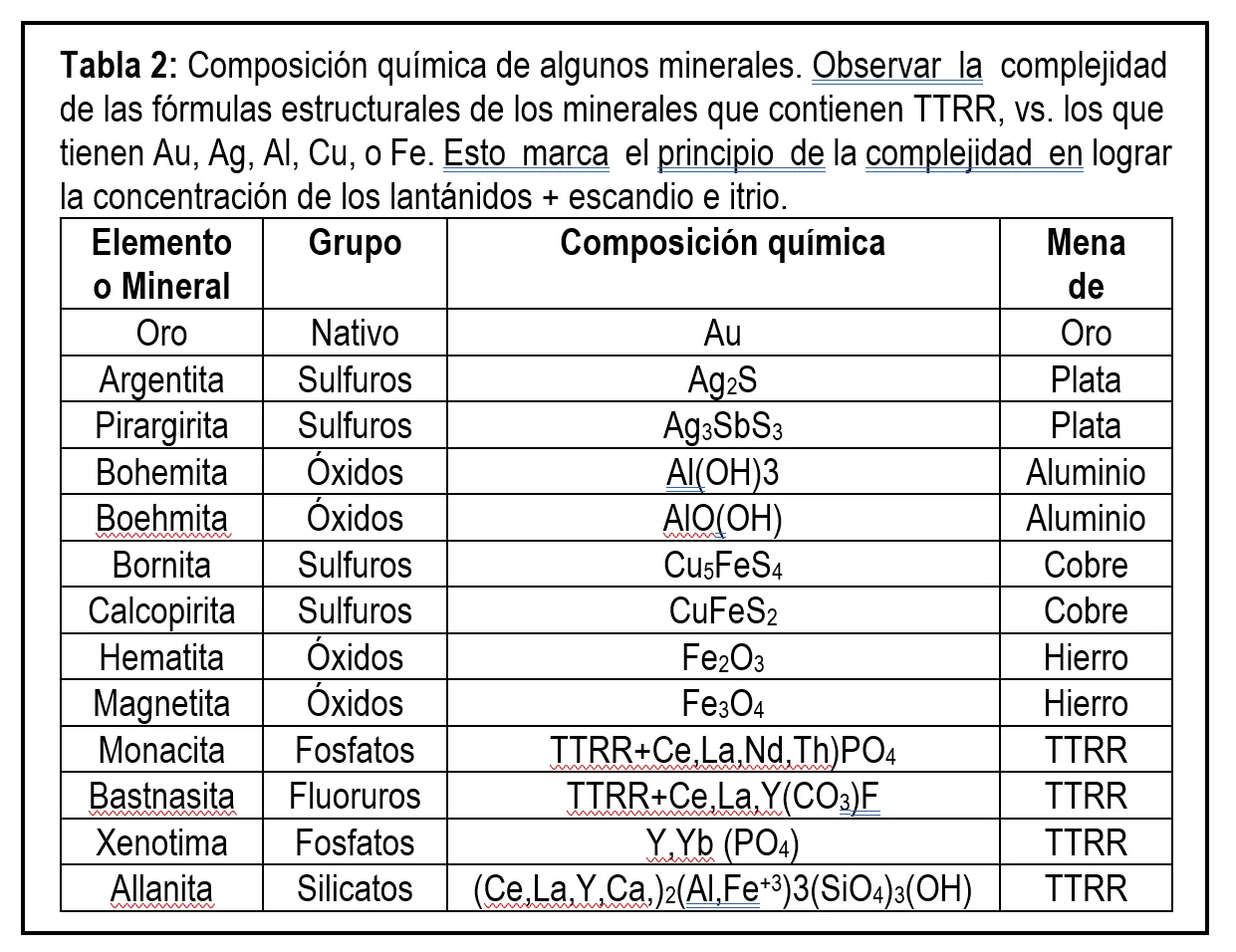BONALUMI TABLA 2 TIERRAS RARAs taBLA 1