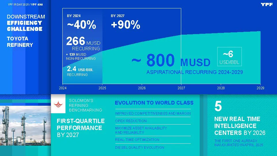 convoy 4 YPF-IR-DAY-2025-_Página_25