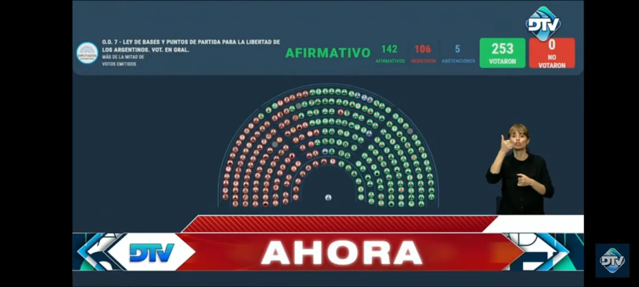Ley Bases votación diputados