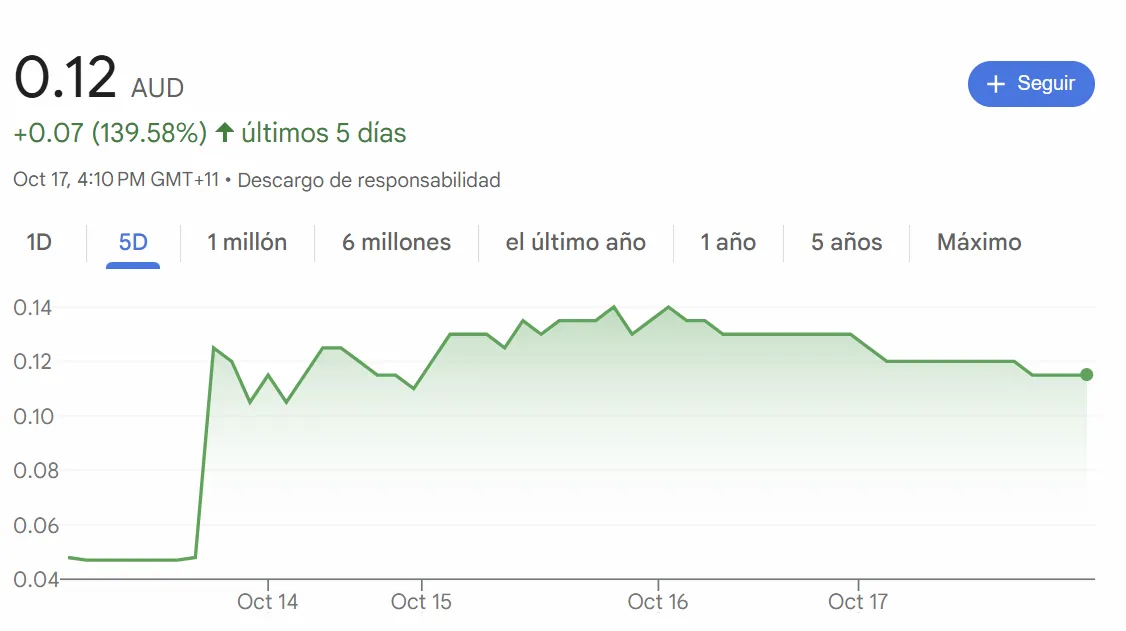 Austral Gold chart 17 oct 2025
