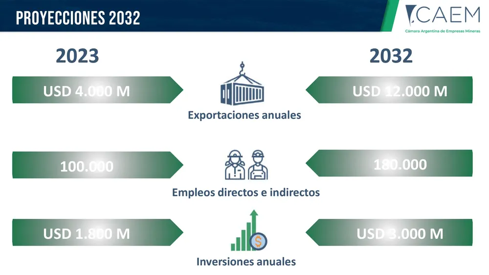 Minería-Argentina-2024-prensa-images-21