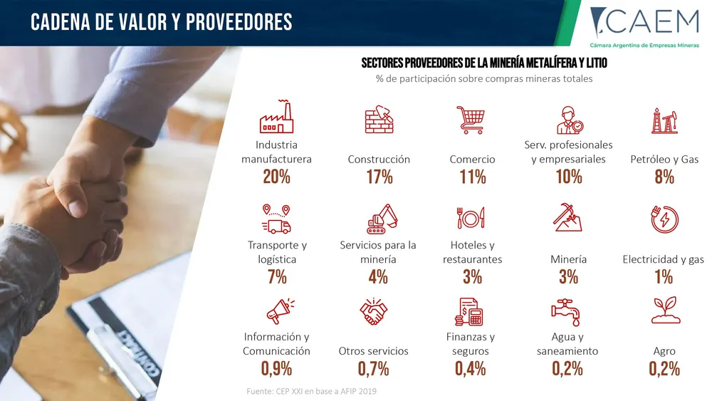 Minería-Argentina-2024-prensa-images-22