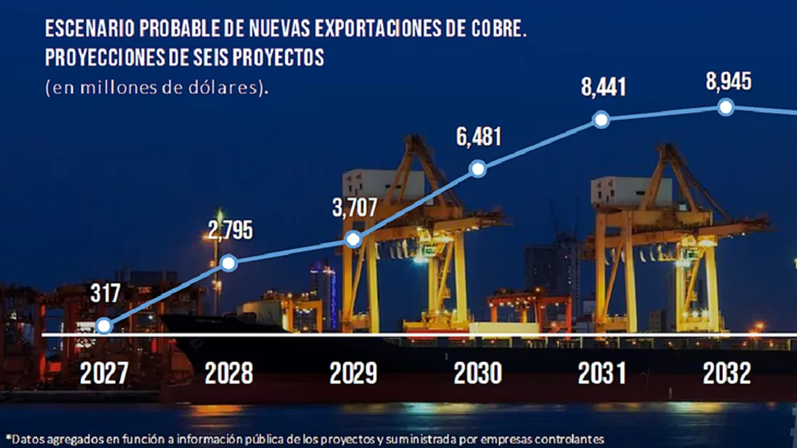 ESCENARIO NUEVAS EXPO DE OBRE SEIS PROYECTOS