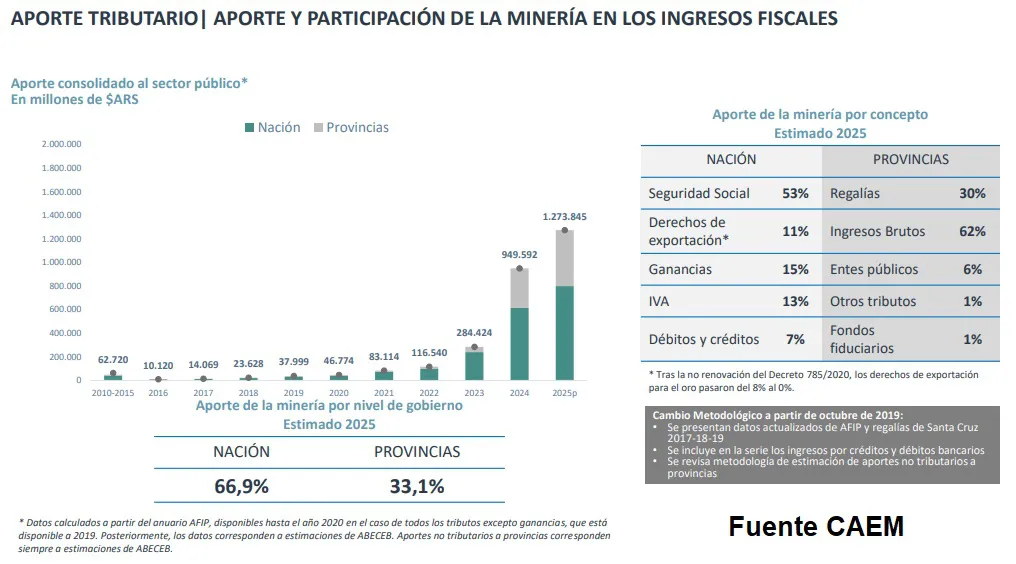 INFORME CAEM