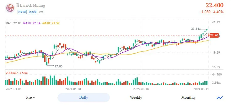 Barrick estimaciones 3